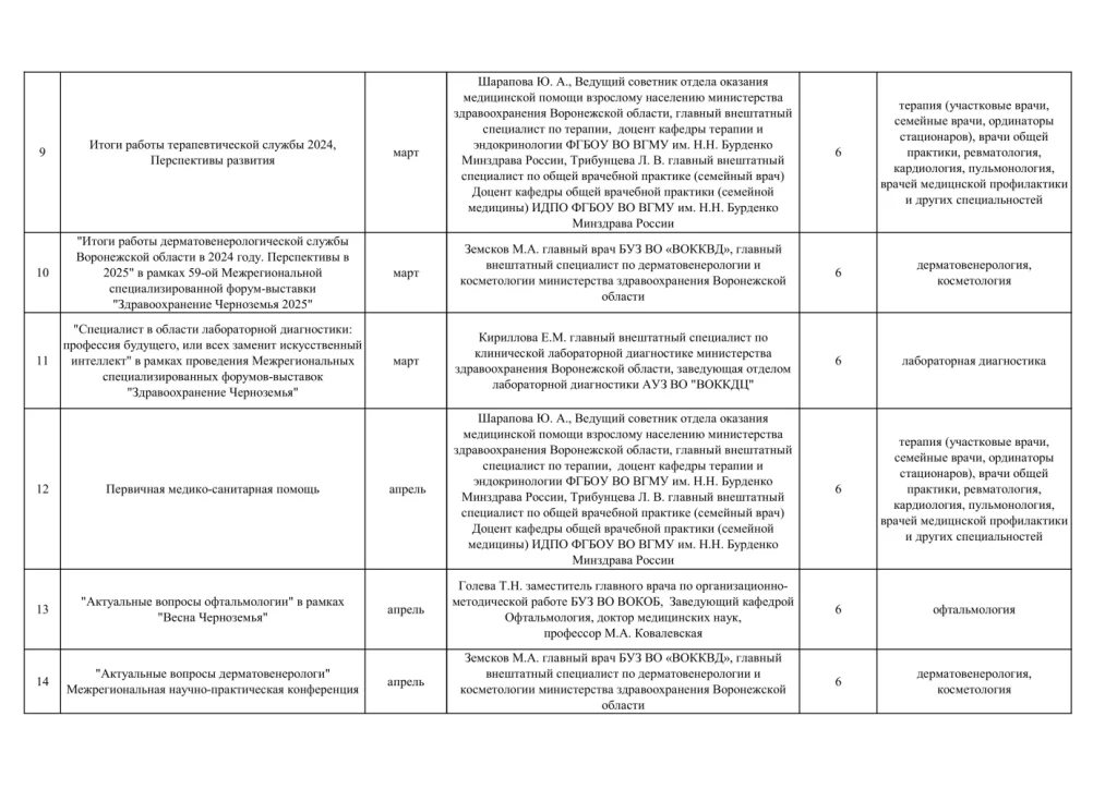 План проведения конференций НПО