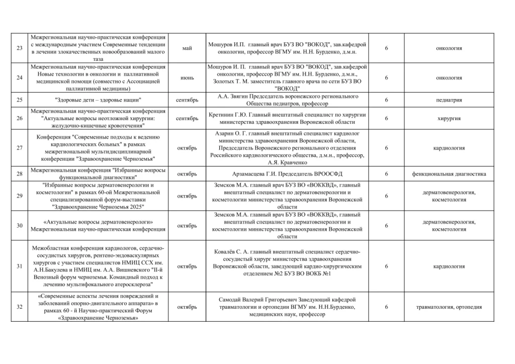 План проведения конференций НПО