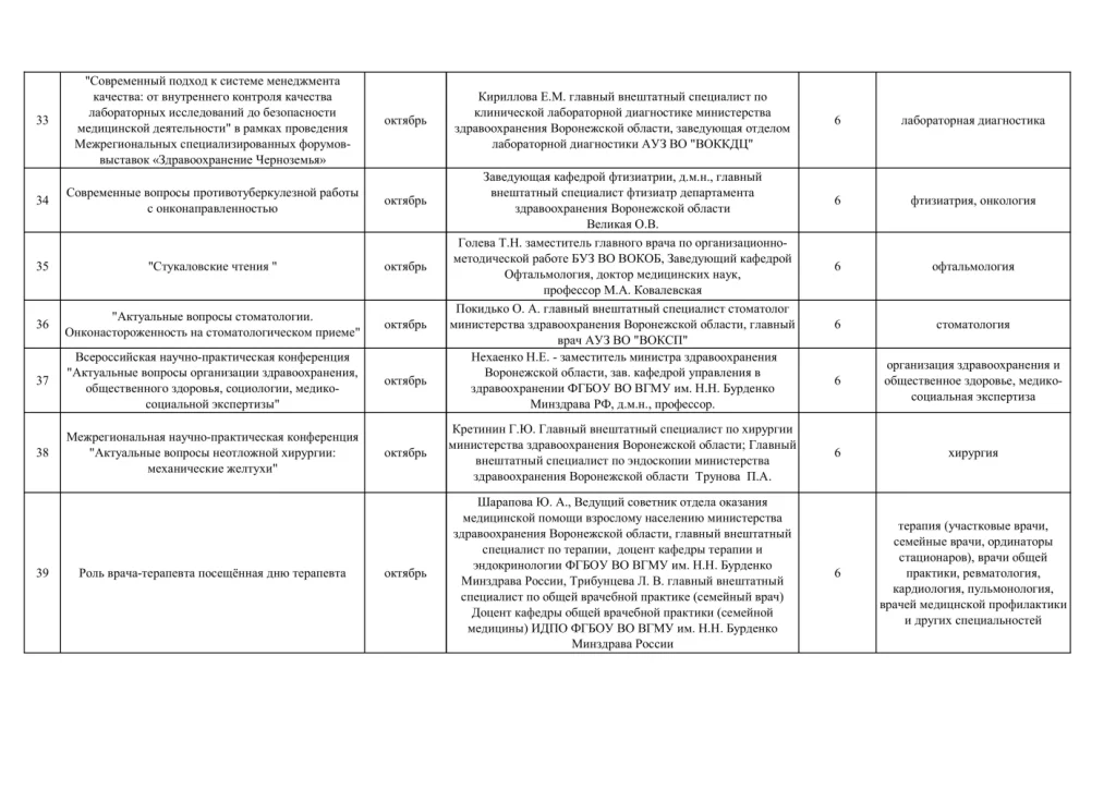 План проведения конференций НПО